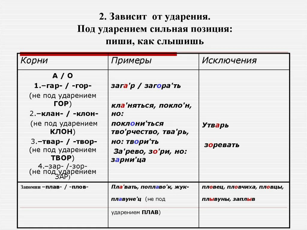 Орфограмма зависит от значения. Зависит от ударения. слова зависящие от ударения. написание гласных зависящее от ударения. зависимость от ударения.