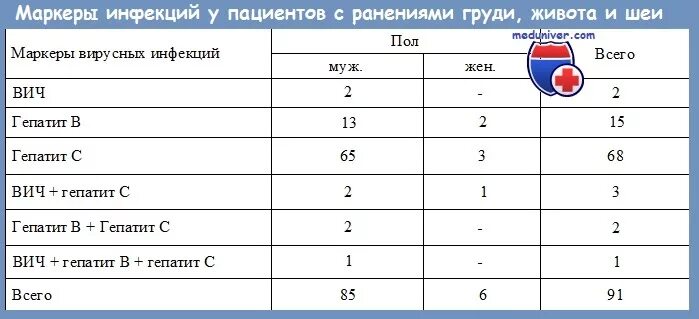 Маркеры вич гепатит