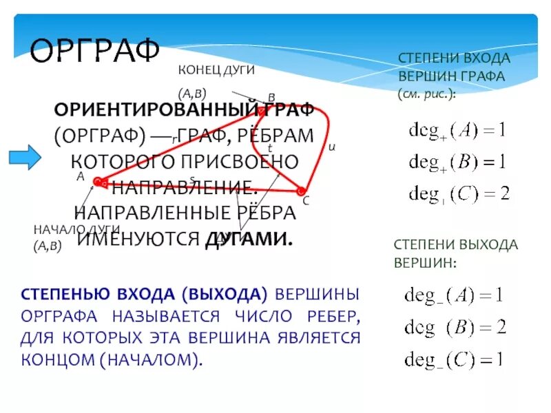 Степень вершины. Орграф. Степень вершины графа. Степень ориентированного графа. Ориентированный Граф степень вершины.