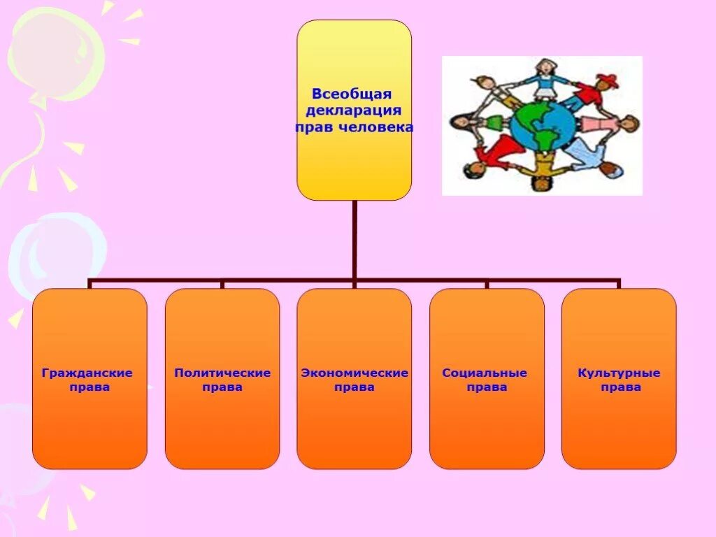 Право человека 4 класс окружающий мир презентация. Декларация прав человека. Всеобщая декларация прав человека рисовать. Всеобщая декларация прав человека обложка. Декларация прав человека схема.