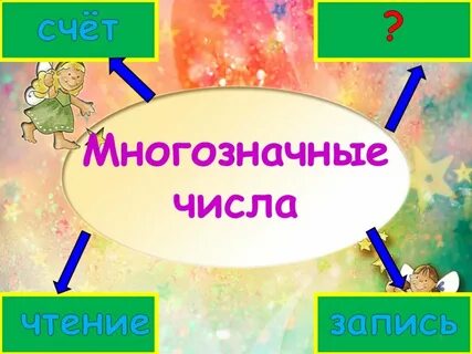 Математика 4 класс многозначные числа презентация