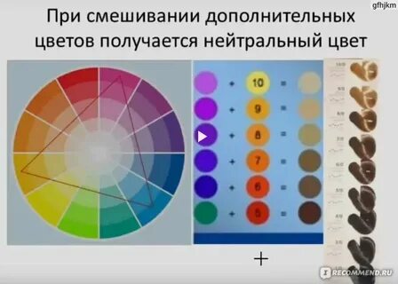 Фиолетовый нейтрализует