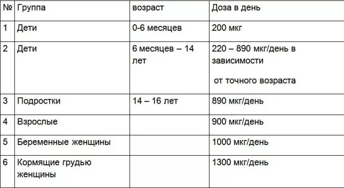 Цинк сколько в сутки. Суточная норма меди. Суточная норма меди для женщин. Норма меди в организме человека. Норма меди в день для женщин.