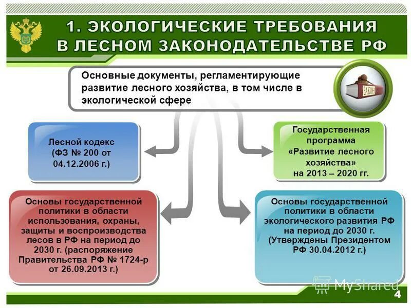 Экологические требования рф