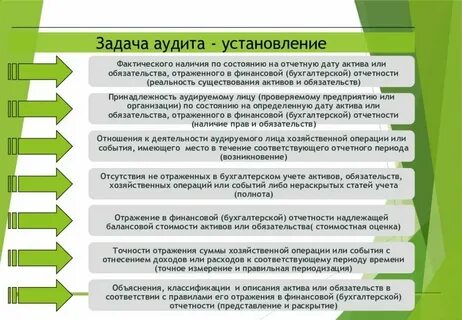 Принципы аудита и контроля