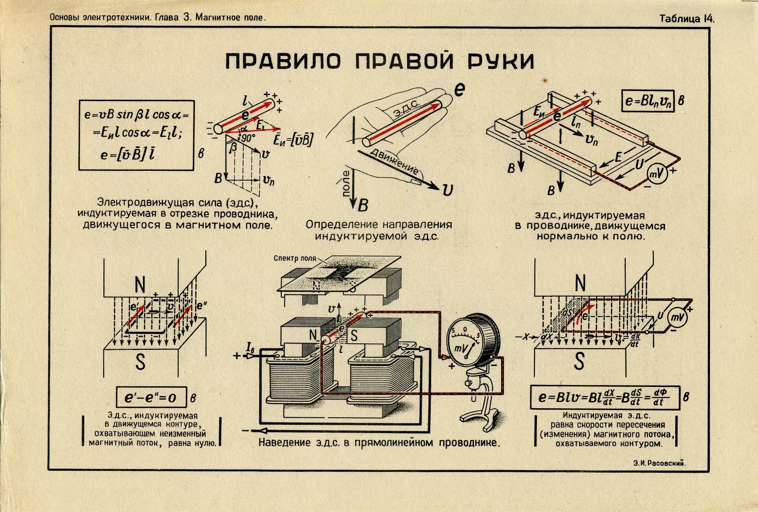 Правило правой руки и левой руки физика. Правило правой и левой руки физика. Правило правой руки и левой руки физика кратко. Правило правой и левой руки в физике.