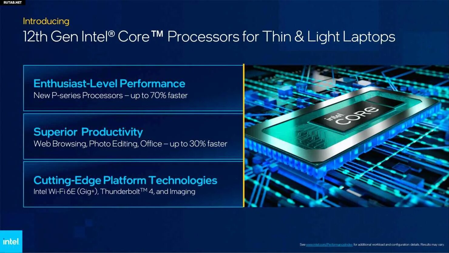 12 поколение интел. Intel Core 12th Gen. Intel 12. Интел 12 поколение. Новый Интел 12 поколения.