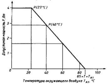 Предельная 16