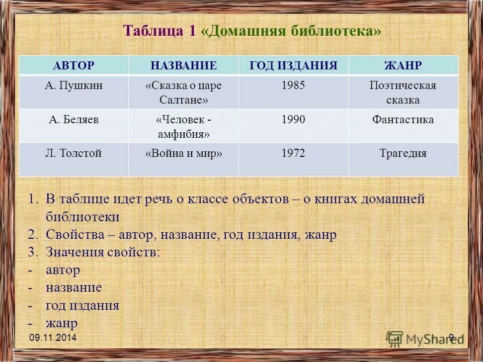 1 автор название жанр. План написания отзыва о книге. Как заполнять дневник читателя 6 класс образец. Жанры рызобразительногоискусство. Жанр название автор.