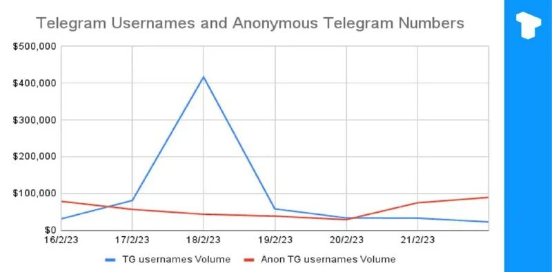 Анонимус телеграмм. Udacity kirish. Telegram numbers. Anonymous chat. Телеграм чат.