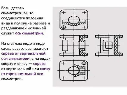 Линия оси симметрии на чертеже