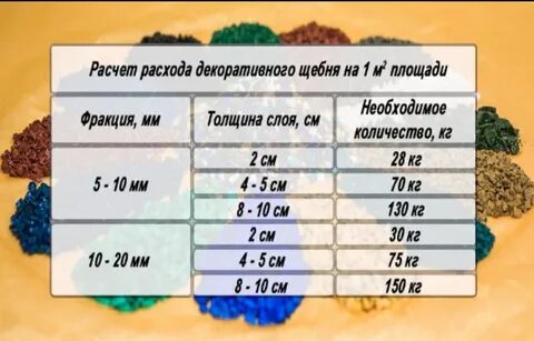 Посчитать песок