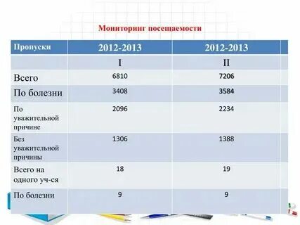 Сколько пропусков в школе допустимо
