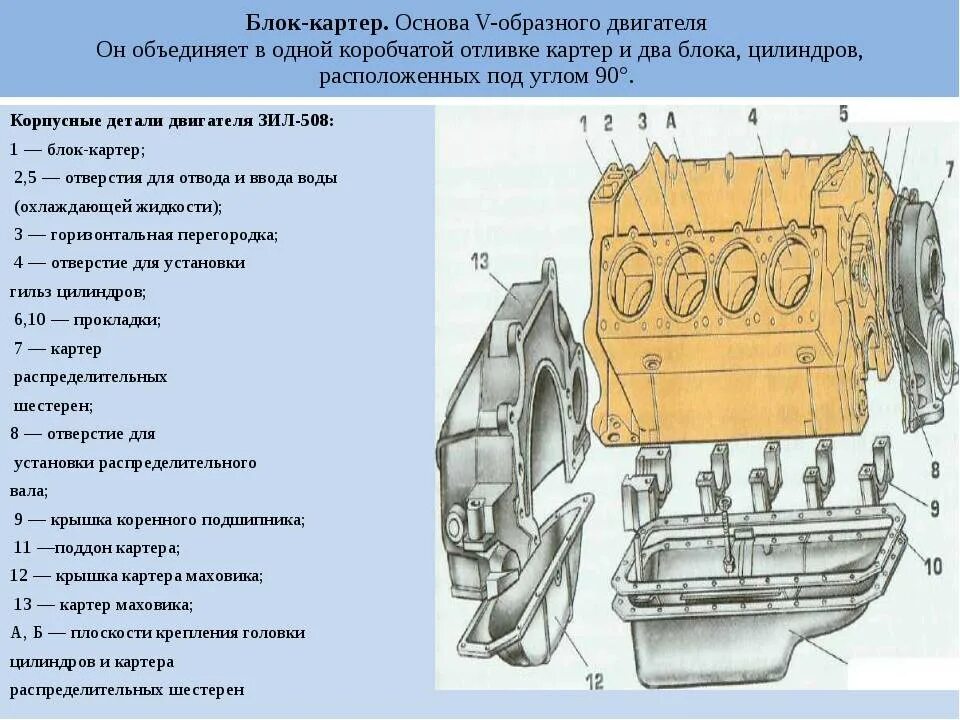 Названия двигателей автомобилей. Конструкция блок картера. Блок Картер ВАЗ 2106. Блок Картер от ВАЗ 2110. Блок-Картер дизельного двигателя.