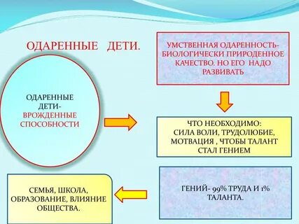 Личность 7 класс