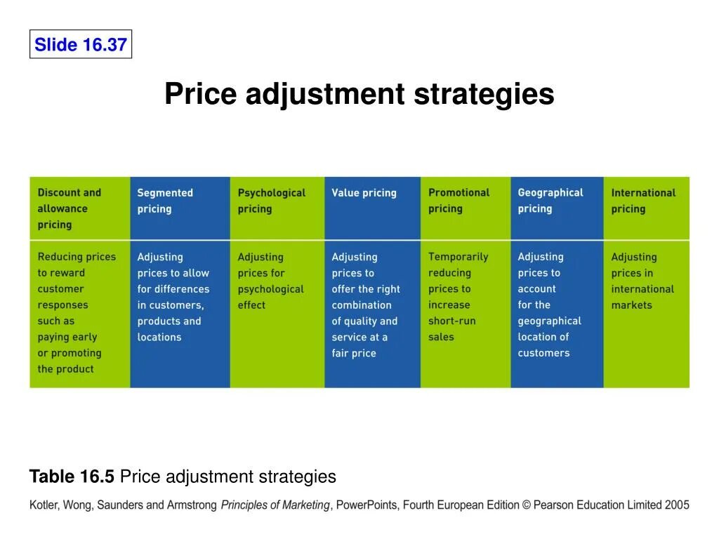 Pricing Strategy. Контракт fixed Price. Slide adjustment. International pricing Strategies. Цена int