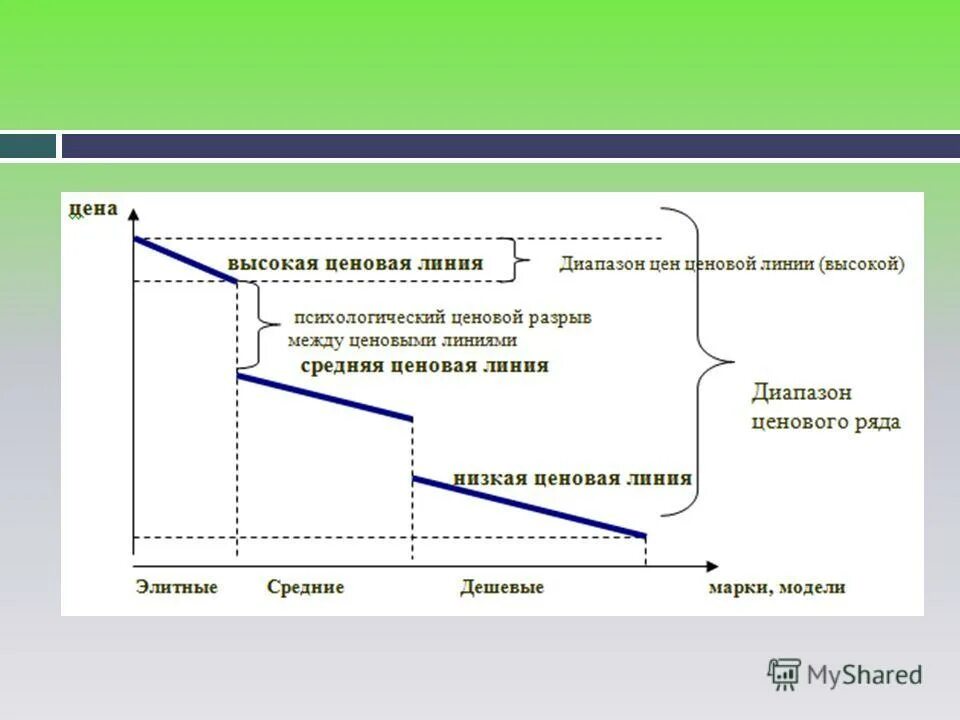 Ценовая политика блэк