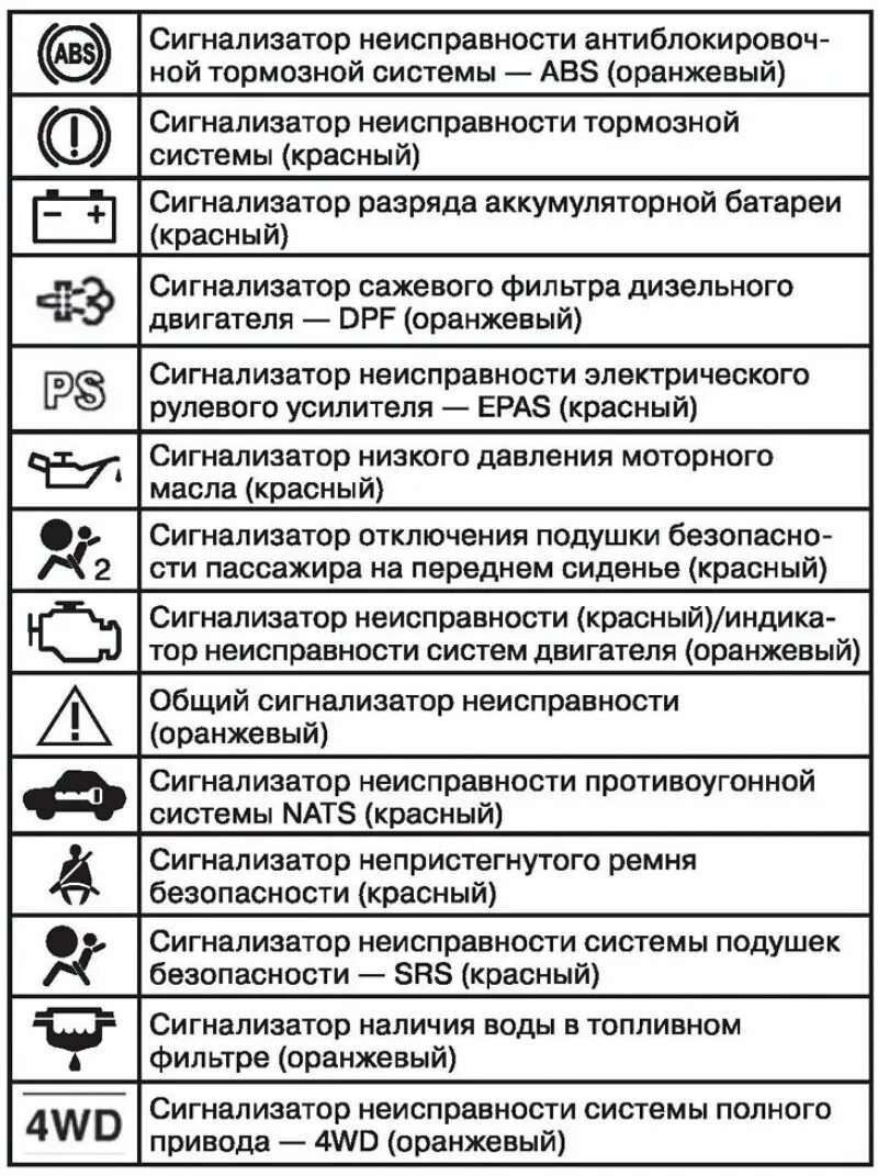 Обозначения на панели ниссан