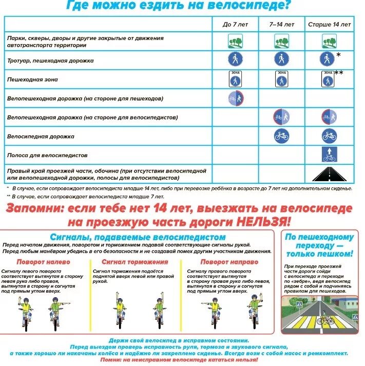 Ответственность велосипедиста за нарушение ПДД. Правила для велосипедистов. Ответственность за нарушение правил дорожного движения. Правила движения для велосипедистов.