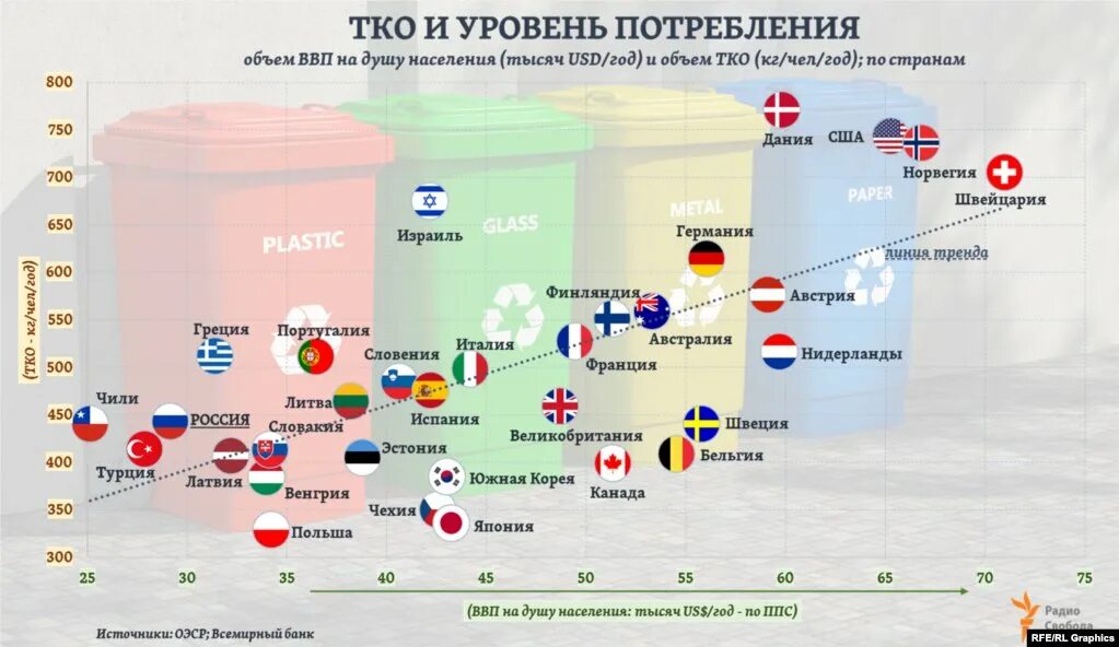 Тко график. Состав мусора в России. Статистика ТКО В России. Количество мусора в мире. Карта мусорных полигонов России.