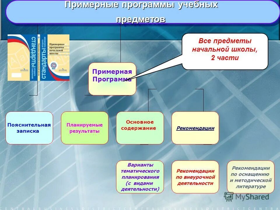 Что является объектом стандартизации в образовании. Схема основных средств предприятия. Структуру и основное содержание примерной программы по математике. Комплексное занятие содержит. Объекты текстового документа.