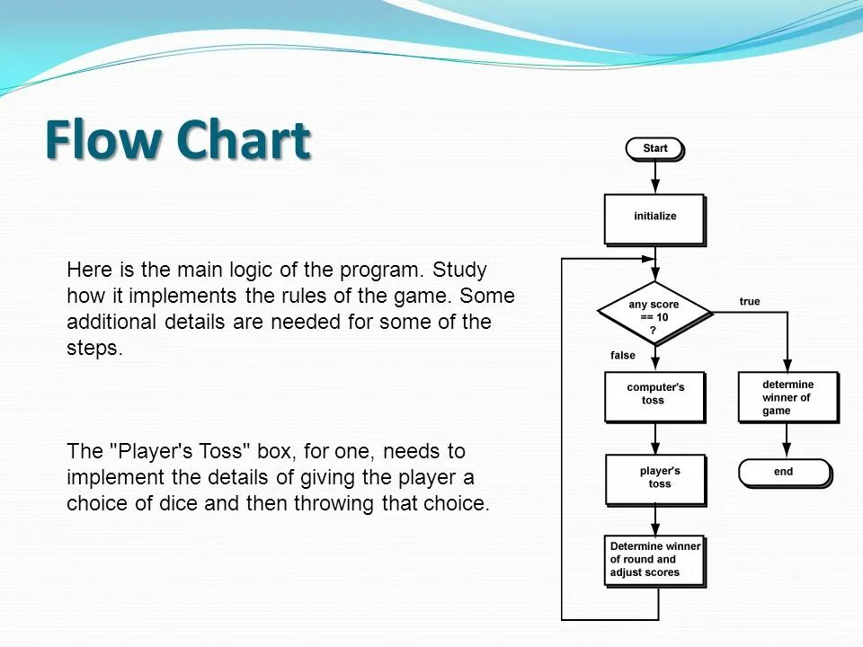 Program flow. Prisma flowchart. Network Server Flow Chart. BGP Flow Chart. Flow Chart Gas.