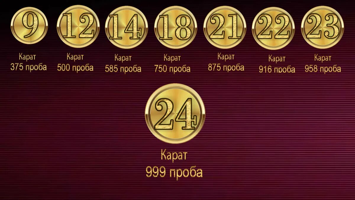 585 Проба золота это чистое золото. 1510 Проба золота. Золото 585 проба карат. Каратная проба золота. Золото 50 пробы