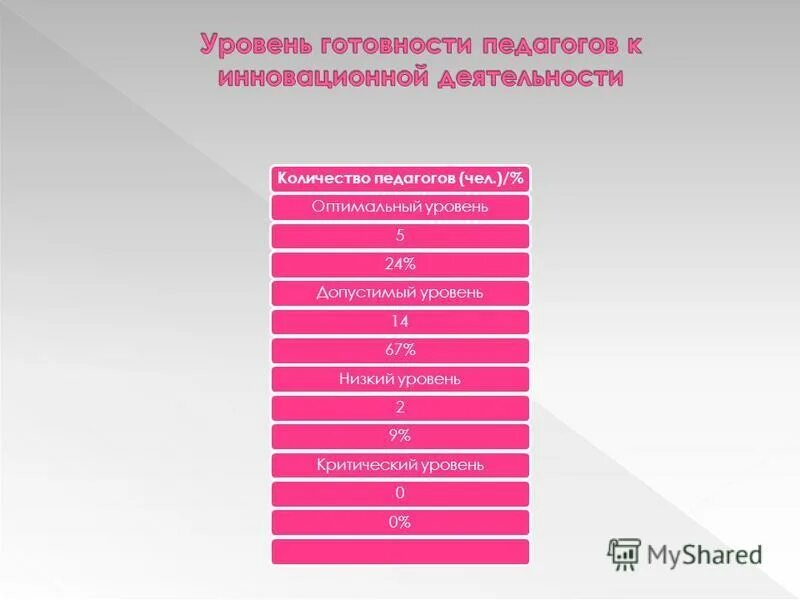 Уровни досуга. Наличие аллеля риска что значит. Уровни критичности. Налоговая нагрузка. Допустимый уровень организации семейного досуга предполагает.