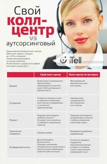 Название колл центра