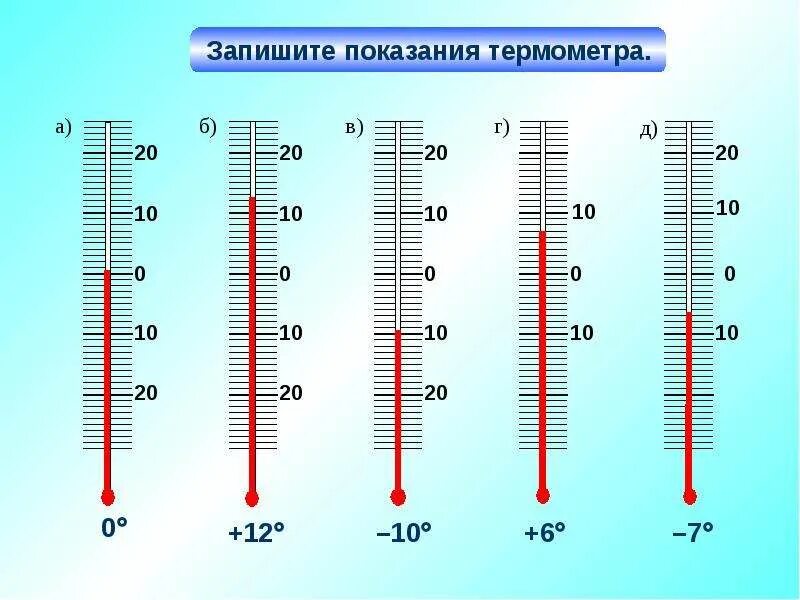 Изменение величин 6 класс виленкин. Как понять сколько градусов на термометре. Как определять температуру по термометру. Как понять по градуснику температуру. Координатная прямая термометр.