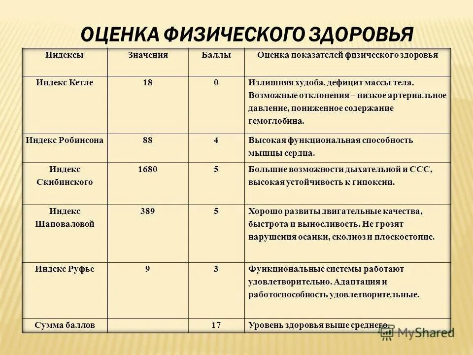 Физическое развитие основные показатели физического развития. Показатели характеризующие здоровье. Группы показателей физического развития. 6 критериев оценки состояния здоровья детей. Критерии оценки состояния здоровья.