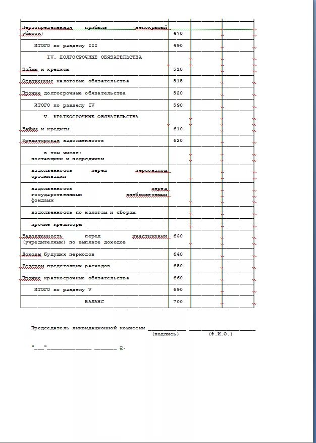 Нулевой ликвидационный. Пример заполнения промежуточного ликвидационного баланса 2021. Промежуточный ликвидационный баланс 2023. Ликвидационный баланс заключительный отчет. Промежуточный ликвидационный баланс в 2023 году образец.