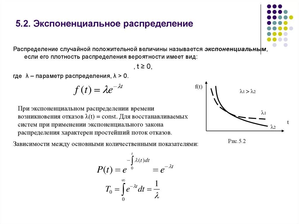 Метод случайного распределения. График плотности вероятности экспоненциального распределения. Интенсивность отказов экспоненциальное распределение. Экспоненциальный закон распределения внезапных отказов. Функция вероятности экспоненциального распределения.