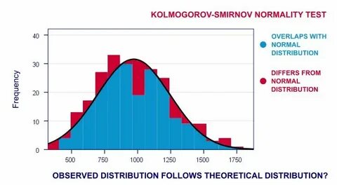 Нормальность распределения шапиро уилка