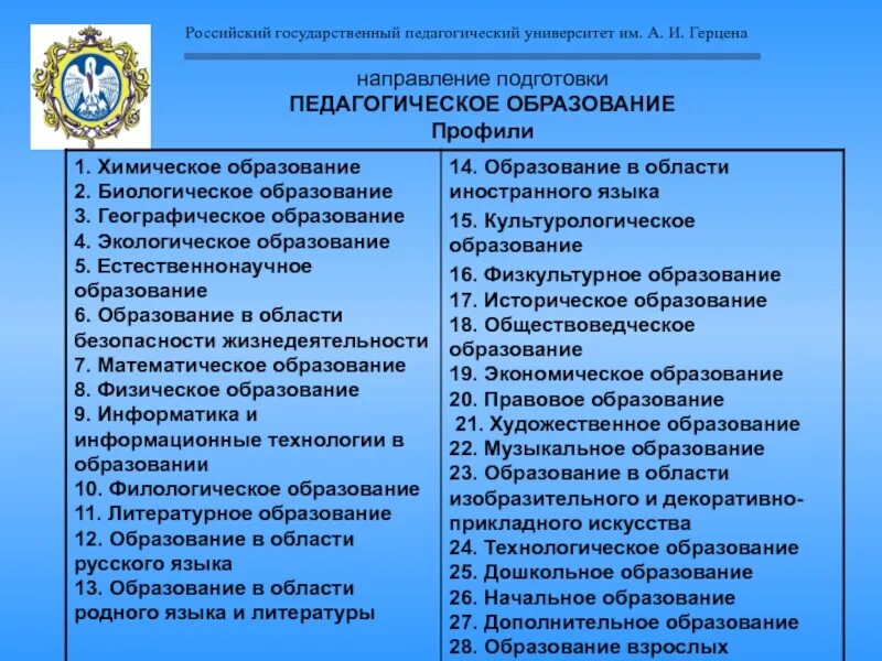 Профессионально педагогическое образование. Направление подготовки педагогическое образование. Направление образования университет. Профиль педагогического образования. Профили педагогического образования перечень.