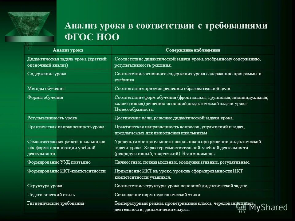 Пример анализа урока в школе. Дидактическая задача урока (краткий оценочный анализ). Анализ урока образец. Анализ урока в школе. Анализ содержания урока.