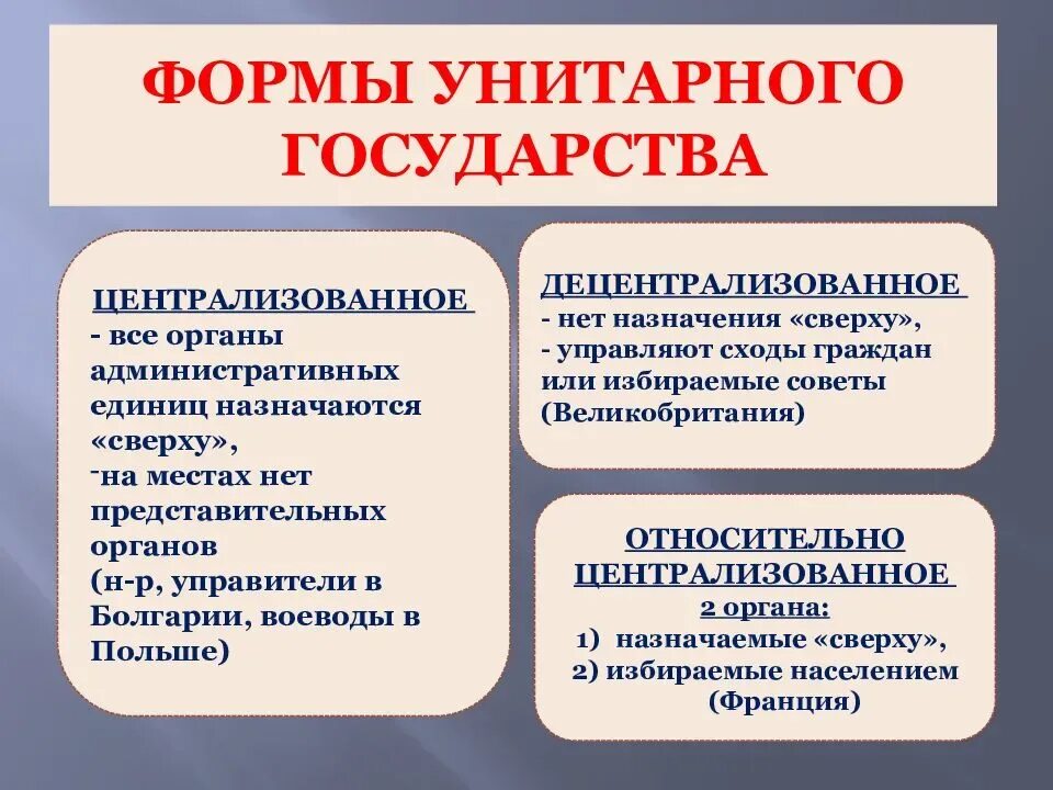 Черты федеративного государства форма правления. Унитарная форма государства. Виды унитарных государств. Формы государства УНИТ. Централизованное и децентрализованное унитарное государство.