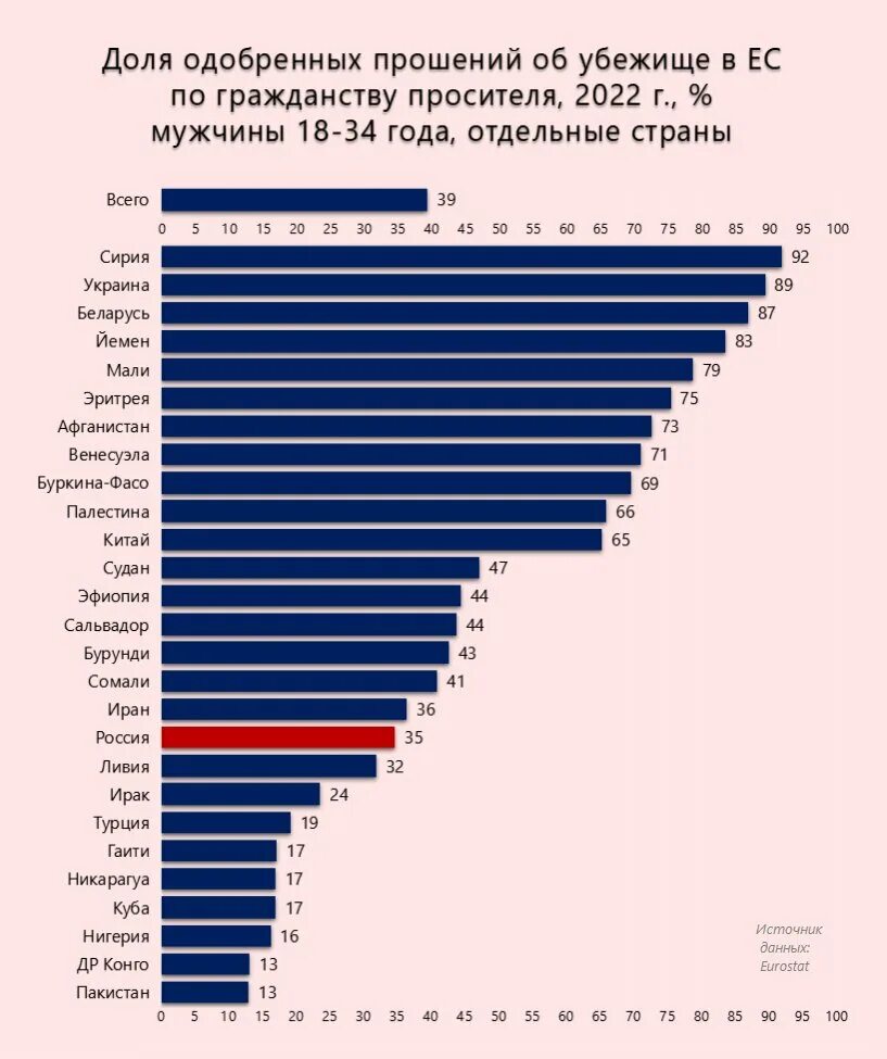 Сколько в россии женщин и мужчин 2023. Население России по возрастам 2023. Страны по количеству населения 2023. Количество стран в мире на 2023. Численность населения земли по странам 2023.