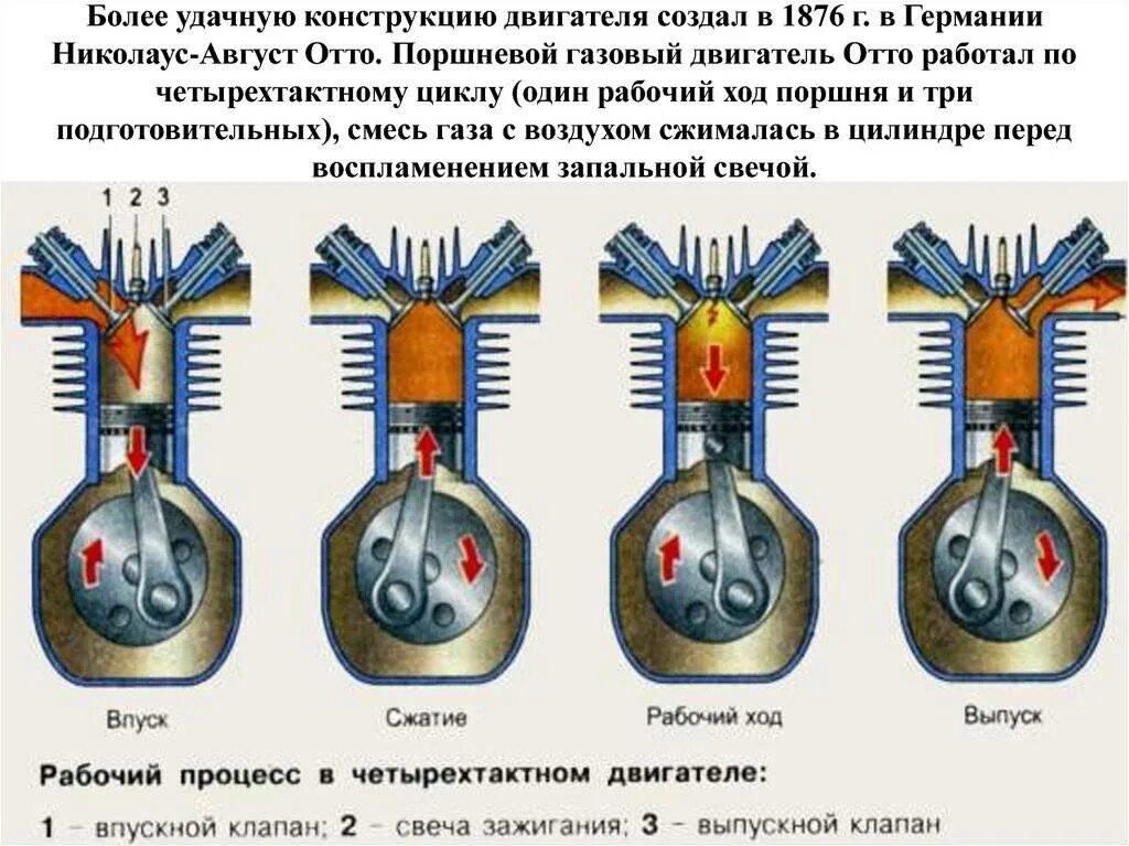 Чем отличаются моторы. Принцип работы ДВС 2 тактного. Двигатель внутреннего сгорания Отто двухтактный. Принцип работы 4 тактного двигателя ДВС. Двухтактный двигатель и четырехтактный отличие схема.