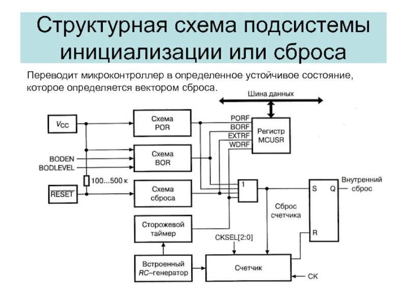 Схема программное обеспечение дипломного проекта. Под система схема. Под система схема. Структурная схема реография микроконтроллера. Функциональная схема программного обеспечения.