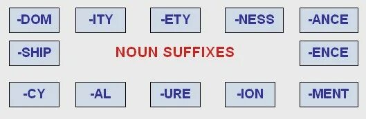 Word formation form noun with the suffixes. Noun suffixes в английском языке. Суффикс ure в английском языке. Суффикс dom в английском языке. Суффиксы в английском языке таблица.
