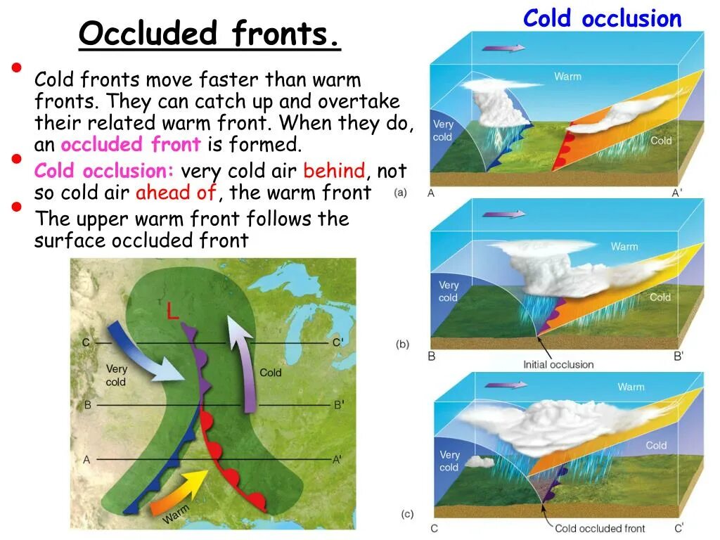 Occluded Front. Холодный фронт. Warm and Cold Fronts. Warm Front Occlusion vs Cold Front Occlusion.