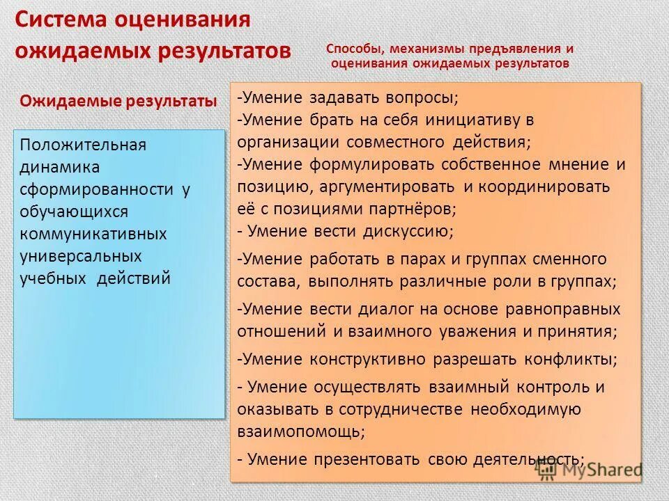 Необходимым условием развития способностей. Оценка ожидаемых результатов картины.