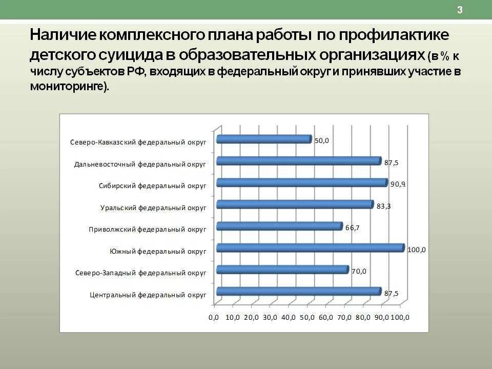 План работы профилактика суицидального поведения. Причины суицида среди подростков статистика. План мероприятий по суициду.