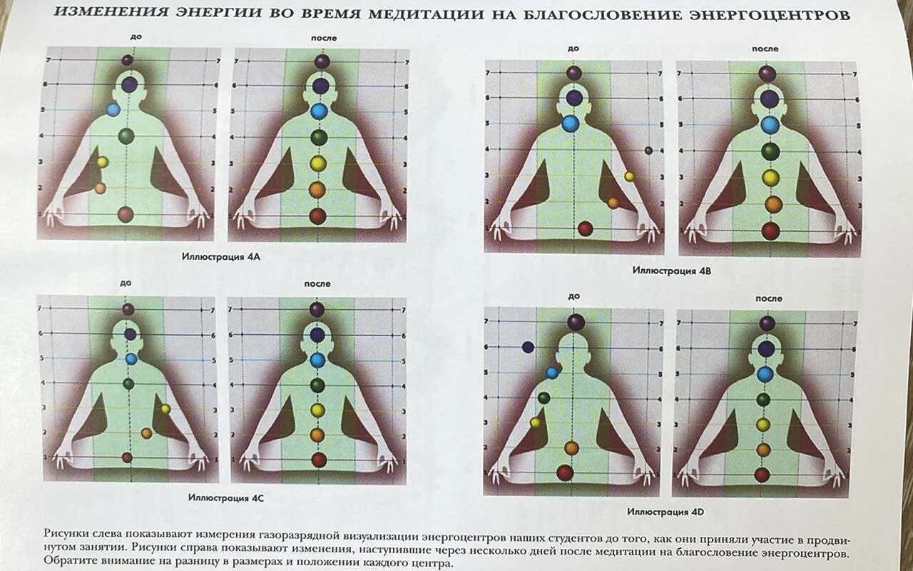 Джо диспенза медитация желание. Энергетические центры Джо Диспенза. Энергетические центры чакры Джо Диспенза. Чакры Джо Диспенза. Энергоцентры человека Джо Диспенза.