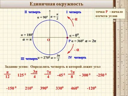 В какой четверти лежит угол 1