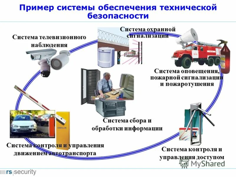 Специальные стационарные учреждения. Инженерно-технические средства защиты объекта система сигнализации. Техническое обеспечение безопасности. Техническая система. Технические средства охраны системы безопасности.