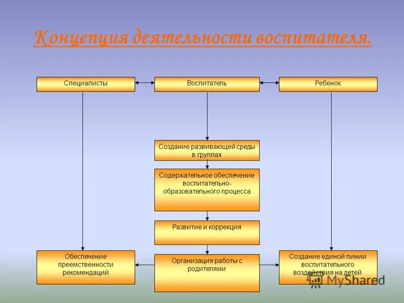 концепция работы школы