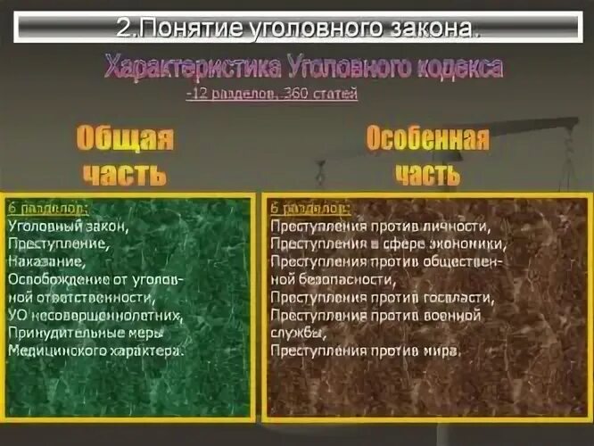 Ук рф состоит из. Особенная часть УК РФ состоит из. Норма особенной части УК РФ состоит из. Общая часть уголовного кодекса. Статьи особенной части УК РФ.