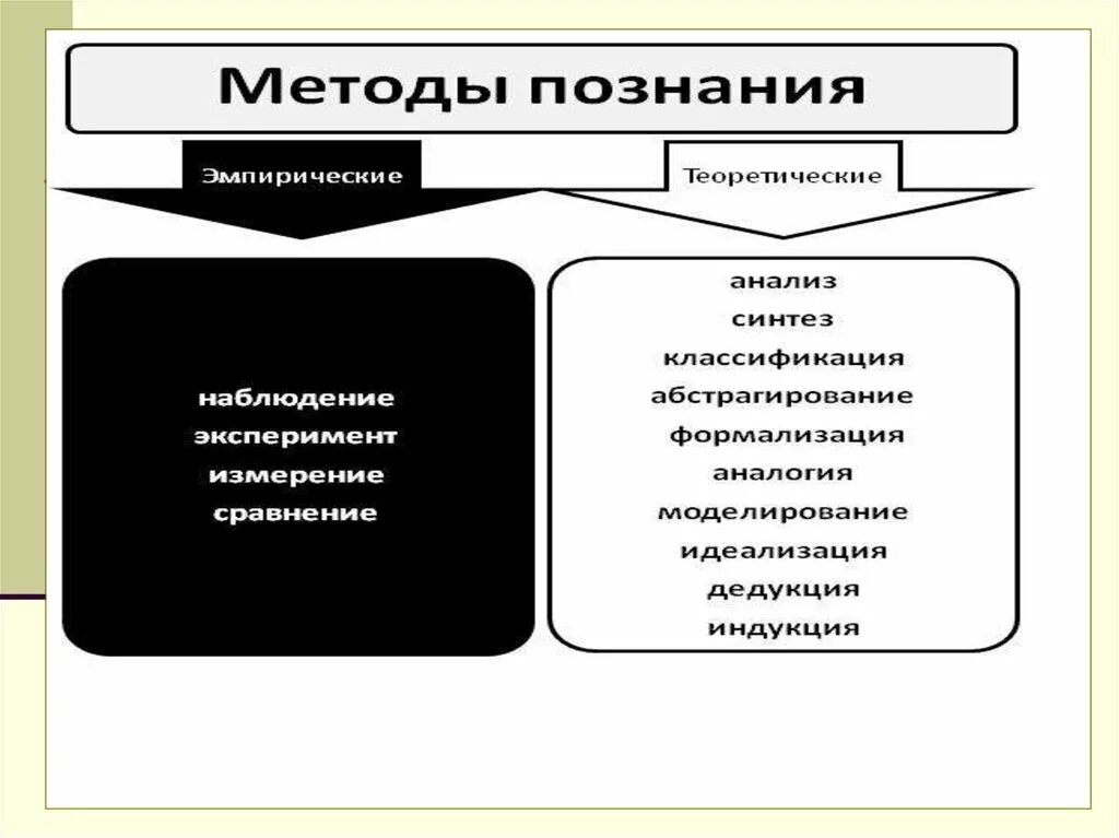 Методология познания. Метод познания психологии. Методы познания в психологии. Средства познания в психологии. Какие методы познания вам известны